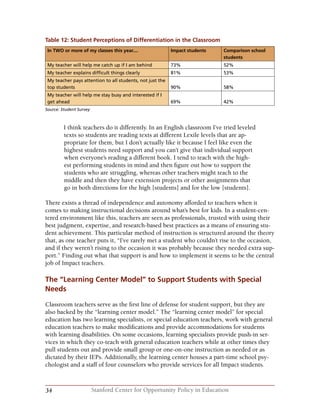 34 Stanford Center for Opportunity Policy in Education
I think teachers do it differently. In an English classroom I’ve tried leveled
texts so students are reading texts at different Lexile levels that are ap-
propriate for them, but I don’t actually like it because I feel like even the
highest students need support and you can’t give that individual support
when everyone’s reading a different book. I tend to teach with the high-
est performing students in mind and then figure out how to support the
students who are struggling, whereas other teachers might teach to the
middle and then they have extension projects or other assignments that
go in both directions for the high [students] and for the low [students].
There exists a thread of independence and autonomy afforded to teachers when it
comes to making instructional decisions around what’s best for kids. In a student-cen-
tered environment like this, teachers are seen as professionals, trusted with using their
best judgment, expertise, and research-based best practices as a means of ensuring stu-
dent achievement. This particular method of instruction is structured around the theory
that, as one teacher puts it, “I’ve rarely met a student who couldn’t rise to the occasion,
and if they weren’t rising to the occasion it was probably because they needed extra sup-
port.” Finding out what that support is and how to implement it seems to be the central
job of Impact teachers.
The “Learning Center Model” to Support Students with Special
Needs
Classroom teachers serve as the first line of defense for student support, but they are
also backed by the “learning center model.” The “learning center model” for special
education has two learning specialists, or special education teachers, work with general
education teachers to make modifications and provide accommodations for students
with learning disabilities. On some occasions, learning specialists provide push-in ser-
vices in which they co-teach with general education teachers while at other times they
pull students out and provide small group or one-on-one instruction as needed or as
dictated by their IEPs. Additionally, the learning center houses a part-time school psy-
chologist and a staff of four counselors who provide services for all Impact students.
Table 12: Student Perceptions of Differentiation in the Classroom
In TWO or more of my classes this year.... Impact students Comparison school
students
My teacher will help me catch up if I am behind 73% 52%
My teacher explains difficult things clearly 81% 53%
My teacher pays attention to all students, not just the
top students 90% 58%
My teacher will help me stay busy and interested if I
get ahead 69% 42%
Source: Student Survey
 