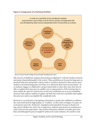 41Impact Academy of Arts and Technology
able amount of deliberate support and teaching in alignment” with the student-centered
and project-based philosophy of the school. These portfolios are focused in large part on
personal reflection and growth, which result in “products themselves that involve more
student-centered learning than you’d have in a classroom that’s more lecture-based.” So
as students engage in collaborative, project-based tasks in class, they must then also be
able to explain their processes in a public way as representative of the learning they’ve
done within the span of a school year. In this way, exhibitions act as an accountability
structure that requires students to gather up their best work into a portfolio and explain
the processes used to accomplish the completed work.
Revision is a crucial piece of preparing a document or project for exhibition or defense;
the work itself must be high-quality, or “certified,” as they call it at Impact. If a piece of
work doesn’t meet the “Proficient” standard as determined by Envision Schools Col-
lege Success Rubrics for each Core Competency, students must persist in working on it
until it has met the expectation. The teachers determine whether an artifact gets certi-
fied, and although the process might be arduous for some students, the teachers read-
Teachers
In order for a portfolio to be considered complete
and proﬁcient, each artifact must be tied to at least one leadership skill
and all leadership skills must be represented within the portfolio as a whole.
Components
of a proﬁcient
portfolio
5 Artifact
reﬂections that
include
leadership
skills
Cover
letter
Proﬁcient
defense of 3
artifacts
5 Proﬁcient
Artifacts
Digital
Element
Figure 3: Components of a Proficient Portfolio
Source: Envision Schools College Success Portfolio Handbook 2011-2012
 