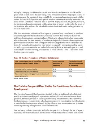 45Impact Academy of Arts and Technology
spring by changing our PD so that there’s more time for subject areas to talk and for
grade levels to talk about this very thing.” The principal’s response highlights an area of
tension around the amount of time available for professional development and collabo-
ration. Both vertical alignment and specific student concerns are equally important, but
there doesn’t seem to be sufficient time to do both deeply and well. In general, however,
the professional development and collaborative time at Impact is driven by the needs of
the students, which allows for a level of freedom that is welcomed and appreciated by
the staff nonetheless.
The aforementioned professional development practices have contributed to a culture
of continual growth that teachers feel positively support their ability to share with
and learn from peers on an ongoing basis. This is also reflected in teacher survey data,
which show that the vast majority of teachers at Impact feel that they have regular op-
portunities to collaborate with their peers and work together to better serve their stu-
dents. In particular, the data show that Impact is especially strong at providing teach-
ers with opportunities to discuss and collaboratively define school-wide practices and
standards for student learning, as compared to other schools. Table 13 describes these
findings in greater depth.
Table 13: Teacher Perceptions of Teacher Collaboration
 How frequently do you do each of the following
with other teachers in your school....
Impact teachers,
sometimes or
frequently
Comparison school,
teachers, sometimes
or frequently
I am observed by another teacher 81% 39%
I observe another teacher teaching 67% 49%
We work on implementing particular instructional
grouping strategies 68% 60%
Source: Teacher Survey
The Envision Support Office: Guides for Practitioner Growth and
Development
The Envision Support Office functions similarly to how a traditional school district
would work in terms of payroll, operations, and overall curricular and instructional
guidance. However, instead of focusing most heavily on compliance, the Support Of-
fice functions as a resource to its school administrators in ensuring that their leadership
is aimed at facilitating research-based, highly effective, and student-centered practices
aimed at garnering strong student achievement results.
One such way to foster innovative and reflective practices is through the use of a prac-
tice called instructional rounds. Instructional rounds were devised so that each school
 