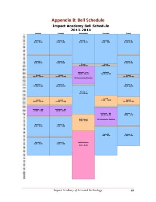 49Impact Academy of Arts and Technology
Appendix B: Bell Schedule
Impact Academy Bell Schedule
2013-2014
Monday Tuesday Wednesday Thursday Friday
8:10
8:15
8:20
8:25
8:30
Period 1 Period 5 Period 1 Period 3 Period 5
8:35
8:10 - 9:20 8:10 - 9:20 8:10 - 9:55 8:10 - 9:55 8:10 - 9:20
8:40
8:45
8:50
8:55
9:00
9:05
9:10
9:15
9:20
9:25
9:30
9:35
9:40
9:45
Period 2 Period 4 Period 4
9:50
9:25-10:35 9:25-10:35 9:25-10:35
9:55
Break Break
10:00
9:55-10:05 9:55-10:05
10:05
10:10
10:15
10:20
10:25
Advisory / AS Period 4
10:30
10:05 - 11:10 11:05-11:50
10:35
Break Break Break
10:40
10:35 - 10:45 10:35 - 10:45 10:35 - 10:45
10:45
UD Community Meeting
10:50
10:55
11:00
11:05
11:10
Period 3 Period 3 Period 3
11:15
10:45-11:55 10:45-11:55 10:45-11:55
11:20
11:25
11:30
11:35
Period 2
11:40
11:15-1:00
11:45
11:50
11:55
12:00
Lunch
12:05
Lunch Lunch 11:50 - 12:30 Lunch
12:10
11:55 - 12:25 11:55 - 12:25 11:55 - 12:25
12:15
12:20
12:25
12:30
12:35
12:40
Advisory / AS Advisory / AS
12:45
12:30 - 1:05 12:30 - 1:05
12:50
12:55
Advisory / AS Period 2
1:00
12:35 - 1:40 12:30 - 1:40
1:05
1:10
1:15
Staff Lunch LD Community Meeting
1:20
1:00 - 2:00
1:25
1:30
1:35
Period 4 Period 2
1:40
1:10 - 2:20 1:10 - 2:20
1:45
1:50
1:55
2:00
2:05
2:10
Period 5 Period 1
2:15
1:45 - 3:30 1:45 - 2:55
2:20
2:25
2:30
2:35
2:40 Period 5 Period 1 Staff Meeting
2:45
2:25 - 3:30 2:25 - 3:30
2:50
2:00 - 5:00
2:55
3:00
3:05
3:10
3:15
3:20
3:25
3:30
3:35
3:40
3:45
3:50
3:55
4:00
4:05
4:10
4:15
4:20
4:25
4:30
4:35
4:40
4:45
4:50
4:55
5:00
 