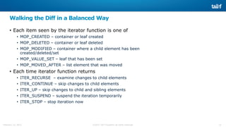12©2015 Tail-f Systems all rights reservedFebruary 13, 2015
Walking the Diff in a Balanced Way
• Each item seen by the iterator function is one of
• MOP_CREATED – container or leaf created
• MOP_DELETED – container or leaf deleted
• MOP_MODIFIED – container where a child element has been
created/deleted/set
• MOP_VALUE_SET – leaf that has been set
• MOP_MOVED_AFTER – list element that was moved
• Each time iterator function returns
• ITER_RECURSE – examine changes to child elements
• ITER_CONTINUE – skip changes to child elements
• ITER_UP – skip changes to child and sibling elements
• ITER_SUSPEND – suspend the iteration temporarily
• ITER_STOP – stop iteration now
 