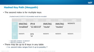 22©2015 Tail-f Systems all rights reservedFebruary 13, 2015
Hashed Key Path (hkeypath)
• The second index is for multiple keys
/routes/route{12.60.0.0 16}/enabled would be encoded
• kp[1][0] contains ’12.60.0.0’
• kp[1][1] contains ‘16’
• There may be up to 8 keys in any table
• I.e. second index ranges from 0 up to possibly 7
[0][] [1][] [2][] [3][] [4][]
[][0
]
XMLTAG
‘enabled’
IPV4
‘12.60.0.0’
XMLTAG
‘route’
XMLTAG
‘routes’
NOEXISTS
[][1
]
NOEXISTS INT8
’16’
NOEXISTS NOEXISTS NOEXISTS
 