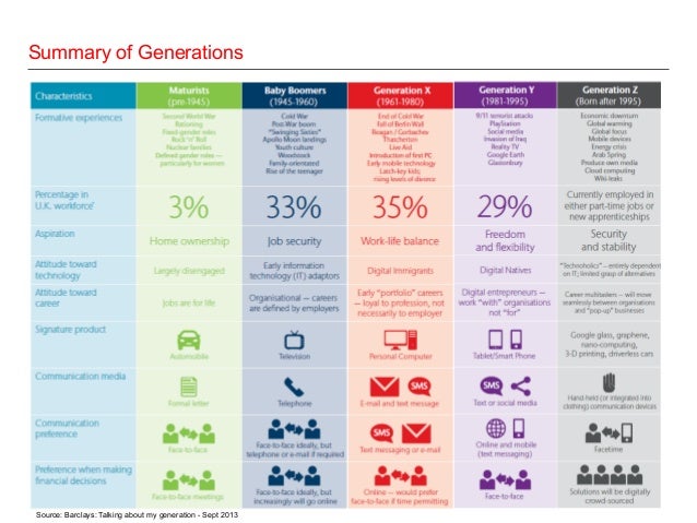 Session 6 - Multi Generational Workforce
