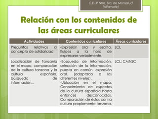 C.E.I.P Ntra. Sra. de Monsalud
                                                       (Alfarnate)



     Relación con los contenidos de
         las áreas curriculares
       Actividades             Contenidos curriculares        Áreas curriculares
Preguntas  relativas    al -Expresión oral y escrita, LCL
concepto de solidaridad    fluidez   a   la  hora  de
                           expresarse verbalmente.
Localización de Tanzania     -Búsqueda de información, LCL; CMNSC
en el mapa, comparación      selección de la información,
de la cultura tanzana y la   puesta en común, expresión
cultura          española,   oral,   (adaptado     a   los
búsqueda               de    diferentes niveles).
información...               -Ubicación en el mapa.
                             Conocimiento de aspectos
                             de la cultura española hasta
                             entonces        desconocidos.
                             Comparación de éstos con la
                             cultura propiamente tanzana.
 