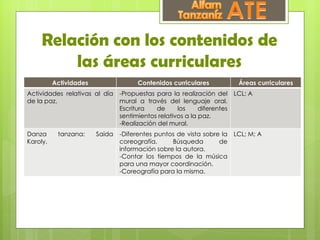 Relación con los contenidos de
         las áreas curriculares
          Actividades                 Contenidos curriculares             Áreas curriculares
Actividades relativas al día    -Propuestas para la realización del      LCL; A
de la paz.                      mural a través del lenguaje oral.
                                Escritura   de      los     diferentes
                                sentimientos relativos a la paz.
                                -Realización del mural.
Danza      tanzana:     Saida   -Diferentes puntos de vista sobre la     LCL; M; A
Karoly.                         coreografía.     Búsqueda        de
                                información sobre la autora.
                                -Contar los tiempos de la música
                                para una mayor coordinación.
                                -Coreografía para la misma.
 