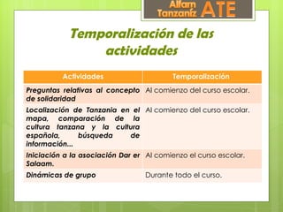 Temporalización de las
                actividades
          Actividades                     Temporalización
Preguntas relativas al concepto Al comienzo del curso escolar.
de solidaridad
Localización de Tanzania en el Al comienzo del curso escolar.
mapa, comparación de la
cultura tanzana y la cultura
española,      búsqueda    de
información...
Iniciación a la asociación Dar er Al comienzo el curso escolar.
Salaam.
Dinámicas de grupo                Durante todo el curso.
 