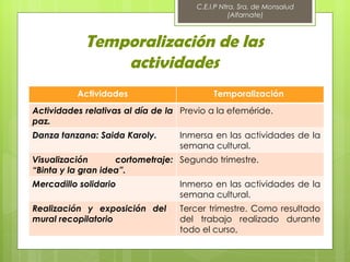 C.E.I.P Ntra. Sra. de Monsalud
                                                 (Alfarnate)



            Temporalización de las
                actividades
          Actividades                      Temporalización
Actividades relativas al día de la Previo a la efeméride.
paz.
Danza tanzana: Saida Karoly.      Inmersa en las actividades de la
                                  semana cultural.
Visualización       cortometraje: Segundo trimestre.
“Binta y la gran idea”.
Mercadillo solidario              Inmerso en las actividades de la
                                  semana cultural.
Realización y exposición del      Tercer trimestre. Como resultado
mural recopilatorio               del trabajo realizado durante
                                  todo el curso,
 