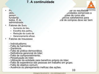 Anhanguera Educacional S.A. | www.unianhanguera.edu.br
10
• Periodicamente os participantes devem reunir-se e avaliar os resultados 
obtidos, próximos desafios a serem superados, oportunidades comerciais a 
serem perseguidas, eventos a participar, etc. Correções de rumo são 
fundamentais para manter o grupo unido e os objetivos satisfatórios para 
todos. É óbvio que, como toda iniciativa, a central de compras deve ser bem 
administrada. 
• Fatores de Sucesso
– Aumento do faturamento;
– Escolha dos participantes e do líder;
– Redução do custo de compras;
– Gerenciamento eficaz. 
• Fatores de Insucesso 
- Individualismo;
- Falta de harmonia;
- Ganância;
- Falta de prática democrática;
- Deficiência gerencial do líder;
- Falta de comprometimento;
- Perpetuação do líder;
- Utilização da entidade para benefício próprio do líder;
- Falta de experiência das pessoas em trabalho em grupo;
- Falta de objetivo comum;
- Ausência ou planejamento ineficaz das ações.
7. A continuidade7. A continuidade
 