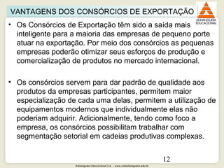 Anhanguera Educacional S.A. | www.unianhanguera.edu.br
12
• Os Consórcios de Exportação têm sido a saída mais 
inteligente para a maioria das empresas de pequeno porte 
atuar na exportação. Por meio dos consórcios as pequenas 
empresas poderão otimizar seus esforços de produção e 
comercialização de produtos no mercado internacional.
• Os consórcios servem para dar padrão de qualidade aos 
produtos da empresas participantes, permitem maior 
especialização de cada uma delas, permitem a utilização de 
equipamentos modernos que individualmente elas não 
poderiam adquirir. Adicionalmente, tendo como foco a 
empresa, os consórcios possibilitam trabalhar com 
segmentação setorial em cadeias produtivas complexas.
VANTAGENS DOS CONSÓRCIOS DE EXPORTAÇÃOVANTAGENS DOS CONSÓRCIOS DE EXPORTAÇÃO
 