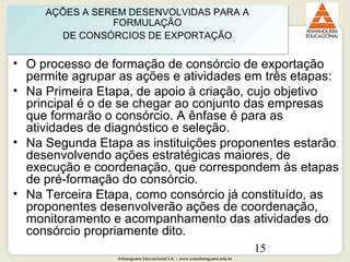 Anhanguera Educacional S.A. | www.unianhanguera.edu.br
15
• O processo de formação de consórcio de exportação
permite agrupar as ações e atividades em três etapas:
• Na Primeira Etapa, de apoio à criação, cujo objetivo
principal é o de se chegar ao conjunto das empresas
que formarão o consórcio. A ênfase é para as
atividades de diagnóstico e seleção.
• Na Segunda Etapa as instituições proponentes estarão
desenvolvendo ações estratégicas maiores, de
execução e coordenação, que correspondem às etapas
de pré-formação do consórcio.
• Na Terceira Etapa, como consórcio já constituído, as
proponentes desenvolverão ações de coordenação,
monitoramento e acompanhamento das atividades do
consórcio propriamente dito.
AÇÕES A SEREM DESENVOLVIDAS PARA A
FORMULAÇÃO
DE CONSÓRCIOS DE EXPORTAÇÃO
AÇÕES A SEREM DESENVOLVIDAS PARA A
FORMULAÇÃO
DE CONSÓRCIOS DE EXPORTAÇÃO
 