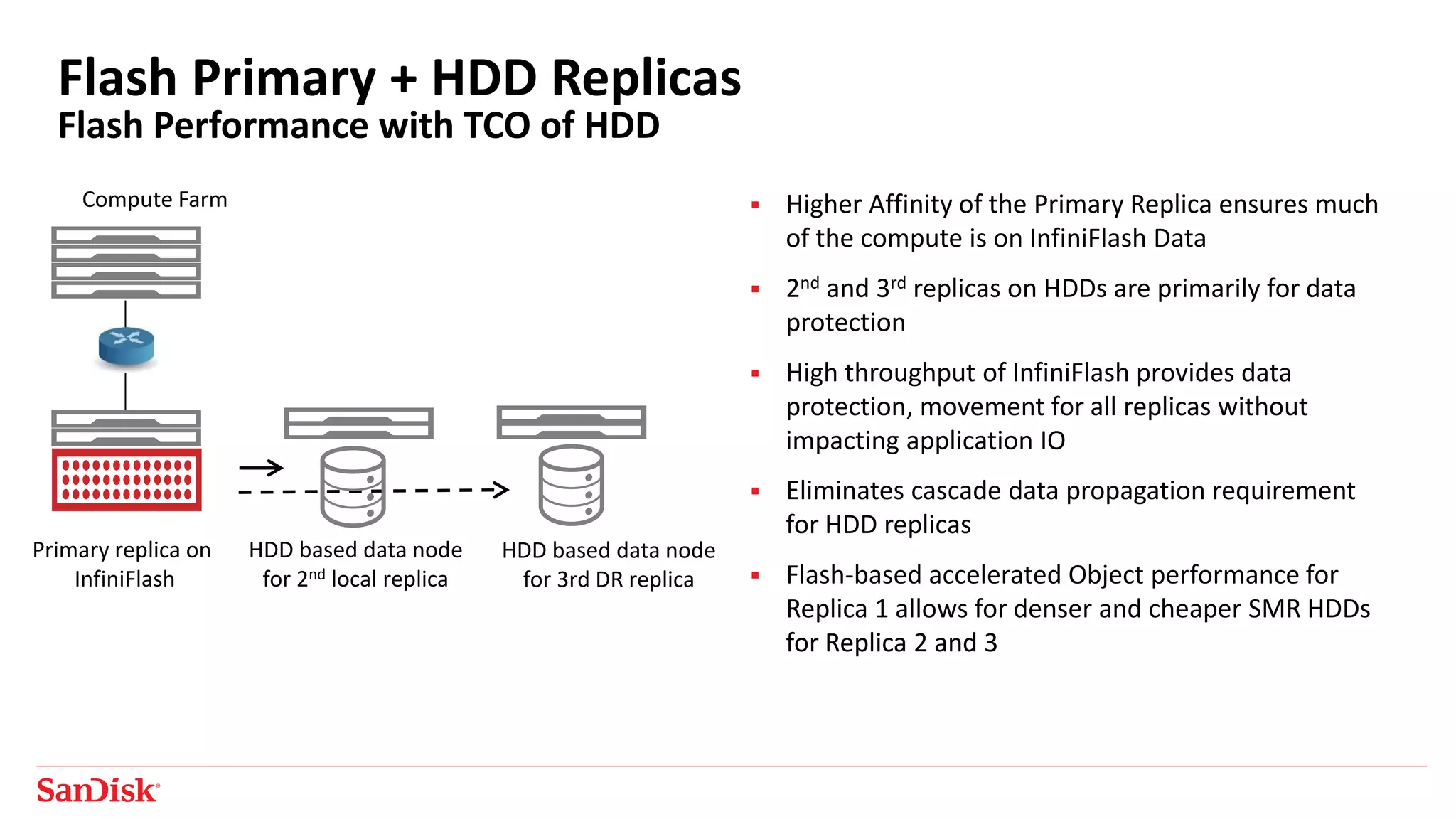 Flash Primary + HDD Replicas
Flash Performance with TCO of HDD
Primary replica on
InfiniFlash
HDD based data node
for 2nd local replica
HDD based data node
for 3rd DR replica
 Higher Affinity of the Primary Replica ensures much
of the compute is on InfiniFlash Data
 2nd and 3rd replicas on HDDs are primarily for data
protection
 High throughput of InfiniFlash provides data
protection, movement for all replicas without
impacting application IO
 Eliminates cascade data propagation requirement
for HDD replicas
 Flash-based accelerated Object performance for
Replica 1 allows for denser and cheaper SMR HDDs
for Replica 2 and 3
Compute Farm
 