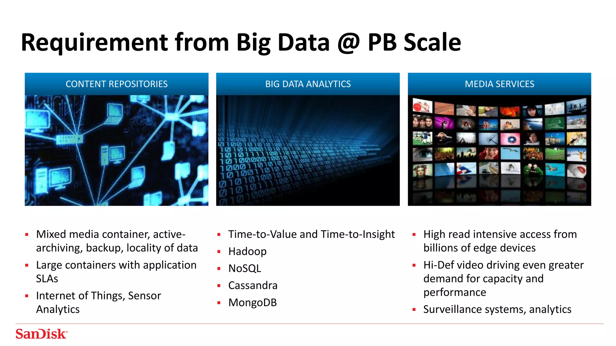Requirement from Big Data @ PB Scale
 Mixed media container, active-
archiving, backup, locality of data
 Large containers with application
SLAs
 Internet of Things, Sensor
Analytics
 Time-to-Value and Time-to-Insight
 Hadoop
 NoSQL
 Cassandra
 MongoDB
 High read intensive access from
billions of edge devices
 Hi-Def video driving even greater
demand for capacity and
performance
 Surveillance systems, analytics
CONTENT REPOSITORIES BIG DATA ANALYTICS MEDIA SERVICES
 