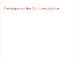 The Interpersoonlijke Communicatiestroom
 