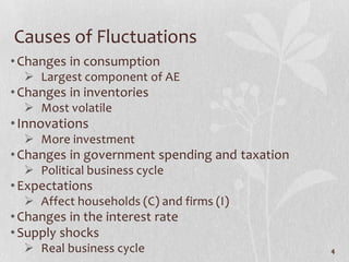 Causes of Fluctuations
• Changes in consumption
   Largest component of AE
• Changes in inventories
   Most volatile
• Innovations
   More investment
• Changes in government spending and taxation
   Political business cycle
• Expectations
   Affect households (C) and firms (I)
• Changes in the interest rate
• Supply shocks
   Real business cycle                         4
 