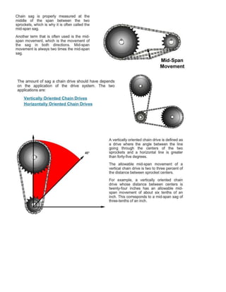 Chain Drives Outline 