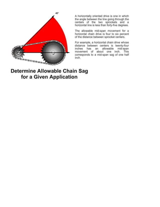 Chain Drives Outline 