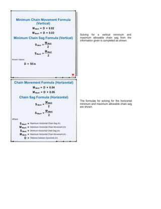 Chain Drives Outline 