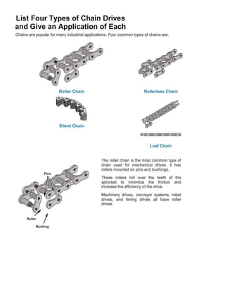 Chain Drives Outline 