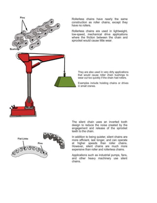 Chain Drives Outline 