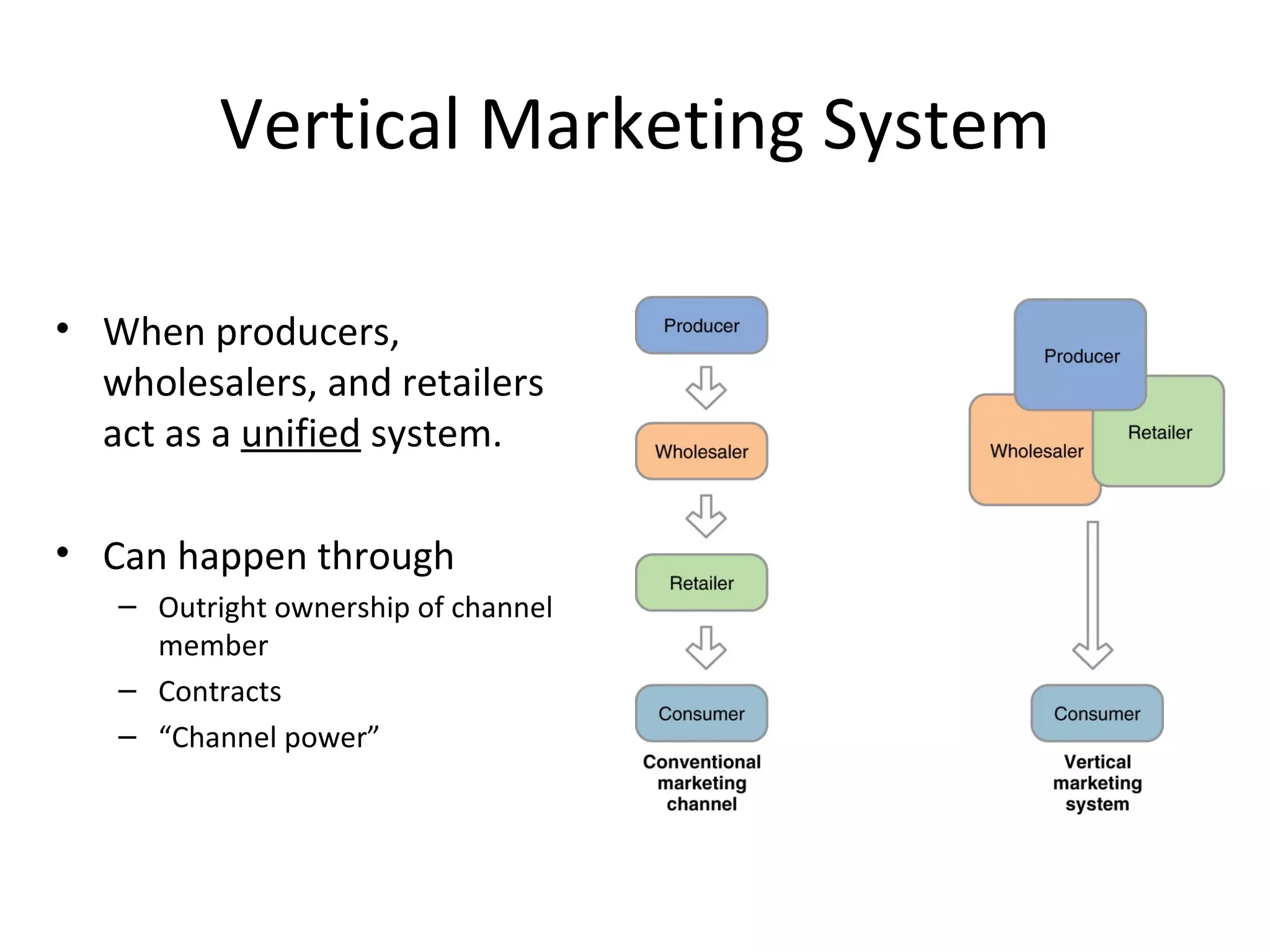 Vertical Marketing System

• When producers,
  wholesalers, and retailers
  act as a unified system.

• Can happen through
   – Outright ownership of channel
     member
   – Contracts
   – “Channel power”
 