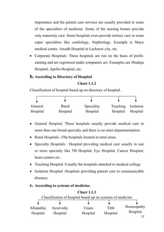 Hospital Example.pdf 10 chapter 1 | PDF