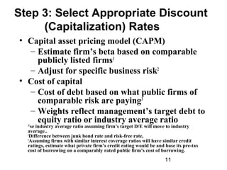 11
Step 3: Select Appropriate Discount
(Capitalization) Rates
• Capital asset pricing model (CAPM)
– Estimate firm’s beta based on comparable
publicly listed firms1
– Adjust for specific business risk2
• Cost of capital
– Cost of debt based on what public firms of
comparable risk are paying3
– Weights reflect management’s target debt to
equity ratio or industry average ratio1U
se industry average ratio assuming firm’s target D/E will move to industry
average..
2
Difference between junk bond rate and risk-free rate,
3
Assuming firms with similar interest coverage ratios will have similar credit
ratings, estimate what private firm’s credit rating would be and base its pre-tax
cost of borrowing on a comparably rated public firm’s cost of borrowing.
 