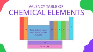 CHEMICAL BONDING AND VALENCY OF ELEMENTS | PPTX
