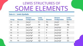Valency 8 CHEMICAL BONDING AND VALENCY OF ELEMENTS | PPTX