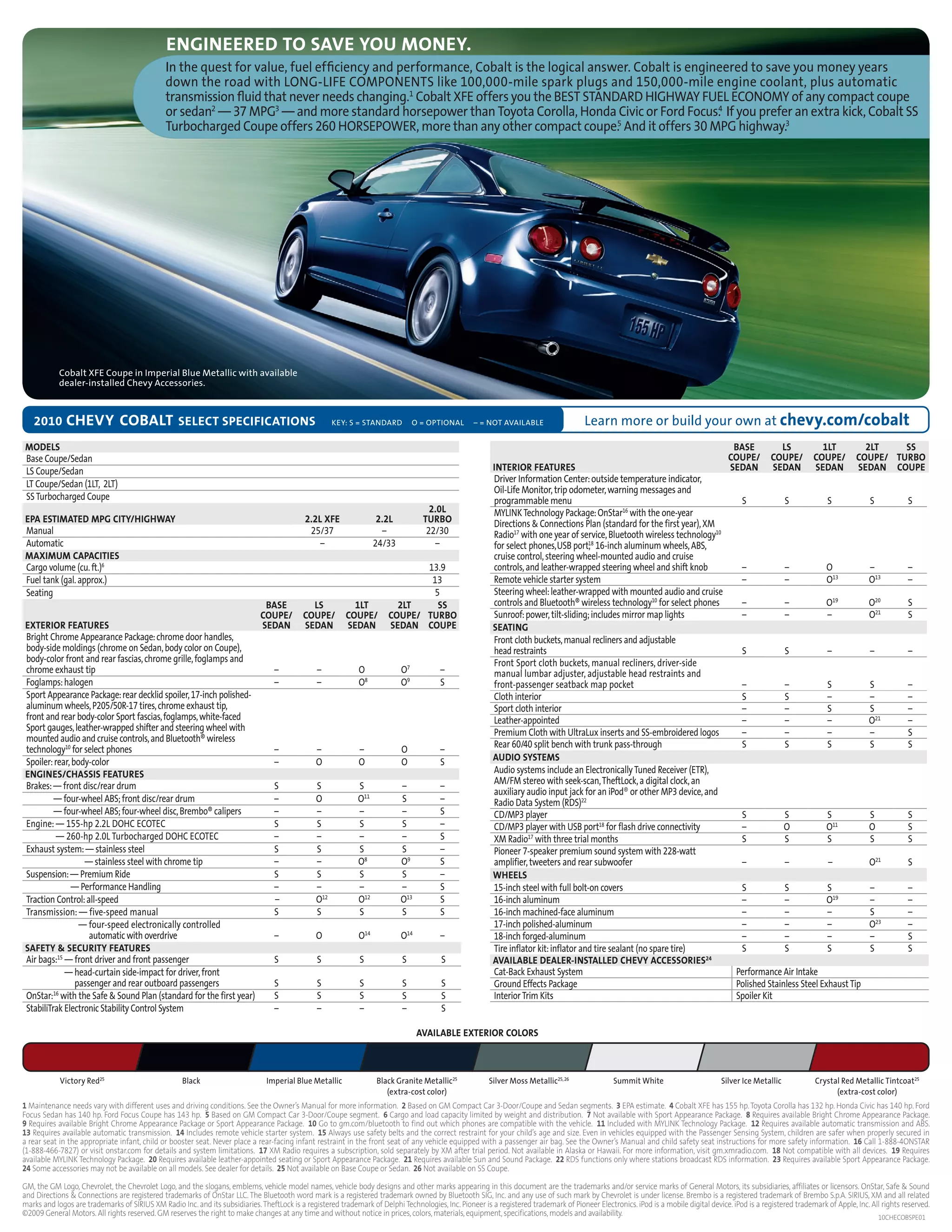 Sitemapcdatahttpsomobeldreferenzcom07 Chevy Cobalt Mpg