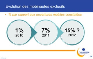 Evolution des mobinautes exclusifs

        • % par rapport aux ouvertures mobiles constatées



              1%               7%             15% ?
              2010             2011             2012




                                                            24
B Florence
 