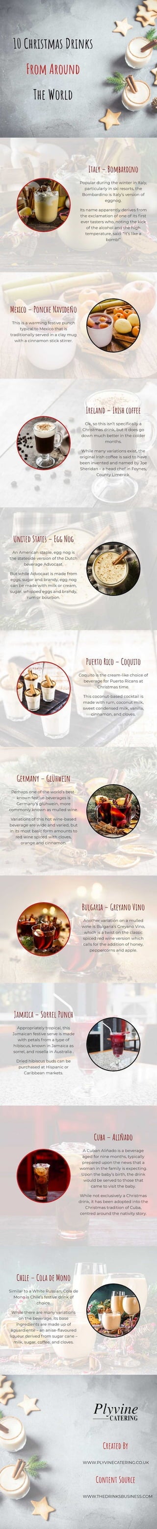 10 christmas drinks from around the world