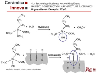 4th Technology-Business Networking Event
HABITAT, CONSTRUCTION, ARCHITECTURE & CERAMICS
Organosilanes: Example: PTMO
CH3

CH3

CH2

CH2

CH
Organizers: 2 + H O
2

CH2

Hydrolysis

Si

Si

OCH3

CH3O

+ CH3OH

OCH3

CH3O

OCH3

OH

CH3

Supporters:

CH2

CH3
CH2
CH2

H

+

H

O

O

O

CH2

H

Silanization CH3O

Si

H

OCH3 + H2O
H

Si
Dr. Eliseo Monfort Gimeno – Chemical Engineering Professor (Universidad Jaume I)
Si
Si
Si
Head of Sustainability Area of ITC
OCH3
CH3O
O
O
O
OH
Cerámica Innova 4: From research to market

Si

Si

Si

 