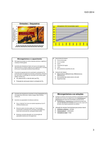 15/01/2014

Emissões > Sequestros

Aumentos das temperaturas fazem com que os microrganismos
decomponham os resíduos orgânicos mais rapidamente (> emissão
de CO2 que incorporação via plantas fotossintéticas)

Outras fontes de metano:
Terras encharcadas
Arroz inundado
Cupins
Tratamento de esgoto
Lixões
Microambientes anaeróbios do solo

O aumento da agropecuária tem aumentado a produção de CH4
produzido pelos microrganismos (archaea, protozoários, leveduras,
etc.) que vivem no estômago de ruminantes como ovelhas, gado,
búfalos, camelos, etc.
CH4 absorve 20% a mais de calor que CO2

Consumo de metano:
Metanotróficos (Methylomonas, Methylococcus,
Methylosinus)
Zona aeróbia das raízes (arroz) e do solo
Superfície foliar

Microrganismos e o aquecimento
Microrganismos podem ter várias respostas positivas e negativas à
mudança climática global

Produção de vacina para reduzir a emissão de CH4

Aumentos das temperaturas aumentam as áreas biogeográficas de
microrganismos infecciosos: malária, dengue, febre amarela,
viroses, etc.
Aumentos nas populações microbianas oceânicas:
Vírus: o total de C em vírus nos oceanos equivale ao C de 75
milhões de baleias azuis
Áreas de tundra e do ártico estão com T mais elevadas,
aumentando a produção de CH4 (Archaeas metanogênicas),
muito mais nocivo que CO2 como gás de efeito estufa

Microrganismos e as soluções
Fertilizar os oceanos com Fe para aumentar as populações de algas
(fitoplâncton) e outros microrganismos como Prochlorococcus e
Synechococcus que absorvem quantidades enormes de CO2
Prochlorococcus e Synechococcus (cianobactérias) absorvem
cerca de 700 bilhões de toneladas de CO2 por ano, o que é 2/3
de todo o CO2 fixado anualmente nos oceanos
Utilização de celulose (hemicelulose) para produzir etanol
Sulfolobus solfatarius - archaea
Trichonympha sp. - protozoário
Trichoderma reesei - fungo

Mudanças causando alterações nas concentrações de
populações oceânicas de microrganismos

3

 