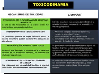 TOXICODINAMIATOXICODINAMIA
MECANISMOS DE TOXICIDADMECANISMOS DE TOXICIDAD EJEMPLOSEJEMPLOS
INTERFERENCIA CON EL FUNCIONAMIENTO DE SISTEMAS
ENZIMATICOS
Es uno de los mecanismos de la acción tóxica mas
importante de los productos químicos.
Entre las situaciones mas comunes de inhibición de laEntre las situaciones mas comunes de inhibición de la
actividad enzimática, se encuentra la producida poractividad enzimática, se encuentra la producida por
metales y plaguicidas.metales y plaguicidas.
INTERFERENCIA CON EL SISTEMA INMUNITARIOINTERFERENCIA CON EL SISTEMA INMUNITARIO
Los productos químicos de origen industrial sobre elLos productos químicos de origen industrial sobre el
sistema inmunitario pueden ocasionar tres categorías desistema inmunitario pueden ocasionar tres categorías de
alteraciones:alteraciones:
1.- Afecciones alérgicas: disocianato de tolueno,1.- Afecciones alérgicas: disocianato de tolueno,
metales (cromo, níquel ), otros.metales (cromo, níquel ), otros.
2.- Inmunoestimulación: benceno (leucemia)2.- Inmunoestimulación: benceno (leucemia)
3.- Inmunodepresión: dioxinas, bifenilos policlorados3.- Inmunodepresión: dioxinas, bifenilos policlorados
asbesto y derivados del etano.asbesto y derivados del etano.
IRRITACIÓN QUÍMICA DIRECTA DE LOS TEJIDOS
Sustancias que destruyen la organización y la capacidad
funcional de las membranas celulares, las partículas sub
celulares y las proteínas.
En general reaccionan directamente con los tejidos enEn general reaccionan directamente con los tejidos en
los sitios de primer contacto con el organismo: piel.los sitios de primer contacto con el organismo: piel.
mucosa ocular, nasal, faríngea, bronquial, alveolar.mucosa ocular, nasal, faríngea, bronquial, alveolar.
Ej : gas cloro, vapor de formaldehido , bióxido deEj : gas cloro, vapor de formaldehido , bióxido de
azufre, bióxido de nitrógeno, amoniaco, ozono, etc.azufre, bióxido de nitrógeno, amoniaco, ozono, etc.
INTERFERENCIA CON LAS FUNCIONES GENERALESINTERFERENCIA CON LAS FUNCIONES GENERALES
DE LA CÉLULADE LA CÉLULA
Esta relacionada con su propiedad lipofílica, al interferirEsta relacionada con su propiedad lipofílica, al interferir
con la fluidez de la membrana en las neuronas centrales.con la fluidez de la membrana en las neuronas centrales.
La acción depresora sobre el sistema nervioso centralLa acción depresora sobre el sistema nervioso central
que ocasionan los disolventes orgánicos , y otrosque ocasionan los disolventes orgánicos , y otros
compuestos con características físico químicascompuestos con características físico químicas
similares.similares.
 