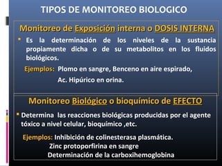 TIPOS DE MONITOREO BIOLOGICO
Monitoreo deMonitoreo de ExposiciónExposición interna ointerna o DOSIS INTERNADOSIS INTERNA
 Es la determinación de los niveles de la sustancia
propiamente dicha o de su metabolitos en los fluidos
biológicos.
EjemplosEjemplos: Plomo en sangre, Benceno en aire espirado,
Ac. Hipúrico en orina.
MonitoreoMonitoreo BiológicoBiológico o bioquímico deo bioquímico de EFECTOEFECTO
 Determina las reacciones biológicas producidas por el agente
tóxico a nivel celular, bioquímico ,etc.
Ejemplos:Ejemplos: Inhibición de colinesterasa plasmática.
Zinc protoporfirina en sangre
Determinación de la carboxihemoglobina
 