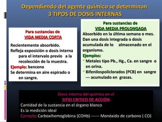 Para sustancias dePara sustancias de
VIDA MEDIA CORTAVIDA MEDIA CORTA
Recientemente absorbido.Recientemente absorbido.
Refleja exposición o dosis internaRefleja exposición o dosis interna
para el intervalo previo a lapara el intervalo previo a la
recolección de la muestra.recolección de la muestra.
Ejemplo:Ejemplo: bencenobenceno
Se determina en aire espirado oSe determina en aire espirado o
en sangre.en sangre.
Dependiendo del agente químico se determinanDependiendo del agente químico se determinan
3 TIPOS DE DOSIS INTERNAS3 TIPOS DE DOSIS INTERNAS
Para sustancias dePara sustancias de
VIDA MEDIA PROLONGADAVIDA MEDIA PROLONGADA
Absorbido en la última semana o mes.Absorbido en la última semana o mes.
Dan una dosis integrada o dosisDan una dosis integrada o dosis
acumulada de lo almacenado en elacumulada de lo almacenado en el
organismo.organismo.
Ejemplos:Ejemplos:
 Metales tipo Pb., Hg., Ca. en sangre oMetales tipo Pb., Hg., Ca. en sangre o
en orina.en orina.
 Bifenilospoliclorados (PCB) en sangreBifenilospoliclorados (PCB) en sangre
--- acumulado en grasas.--- acumulado en grasas.
Dosis interna del químico en elDosis interna del químico en el
SITIO CRITICO DE ACCIÓNSITIO CRITICO DE ACCIÓN..
Cantidad de la sustancia en el órgano blancoCantidad de la sustancia en el órgano blanco
Es la medición idealEs la medición ideal
EjemploEjemplo: Carboxihemoglobina (COHb) ------ Monóxido de carbono ( CO): Carboxihemoglobina (COHb) ------ Monóxido de carbono ( CO)
 