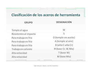 QBA MIGUEL ÁNGEL CASTRO RAMÍREZ
 