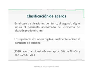 QBA MIGUEL ÁNGEL CASTRO RAMÍREZ
 