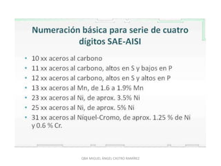 QBA MIGUEL ÁNGEL CASTRO RAMÍREZ
 