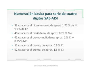 QBA MIGUEL ÁNGEL CASTRO RAMÍREZ
 