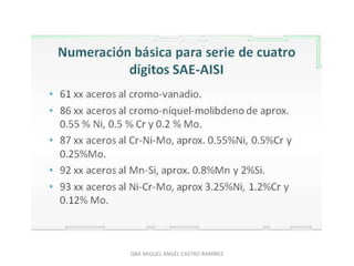 QBA MIGUEL ÁNGEL CASTRO RAMÍREZ
 