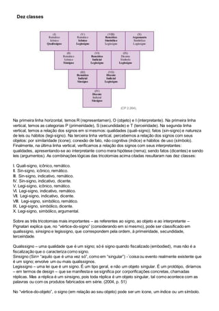 Na primeira linha horizontal, temos R (representamen), O (objeto) e I (interpretante). Na primeira linha
vertical, temos as categorias P (primeiridade), S (secundidade) e T (terceiridade). Na segunda linha
vertical, temos a relação dos signos em si mesmos: qualidades (quali-signo); fatos (sin-signo) e natureza
de leis ou hábitos (legi-signo). Na terceira linha vertical, percebemos a relação dos signos com seus
objetos: por similaridade (ícone); conexão de fato, não cognitiva (índice) e hábitos de uso (símbolo).
Finalmente, na última linha vertical, verificamos a relação dos signos com seus interpretantes:
qualidades, apresentando-se ao interpretante como mera hipótese (rema); sendo fatos (dicentes) e sendo
leis (argumentos). As combinações lógicas das tricotomias acima citadas resultaram nas dez classes:
I. Quali-signo, icônico, remático.
II. Sin-signo, icônico, remático.
III. Sin-signo, indicativo, remático.
IV. Sin-signo, indicativo, dicente.
V. Legi-signo, icônico, remático.
VI. Legi-signo, indicativo, remático.
VII. Legi-signo, indicativo, dicente.
VIII. Legi-signo, simbólico, remático.
IX. Legi-signo, simbólico, dicente.
X. Legi-signo, simbólico, argumental.
Sobre as três tricotomias mais importantes – as referentes ao signo, ao objeto e ao interpretante –
Pignatari explica que, no “vértice-do-signo” (considerando em si mesmo), pode ser classificado em
qualissigno, sinsigno e legissigno, que correspondem pela ordem, à primeiridade, secundidade,
terceiridade.
Qualissigno – uma qualidade que é um signo; só é signo quando fiscalizado (embodied), mas não é a
fiscalização que o caracteriza como signo.
Sinsigno (Sin= “aquilo que é uma vez só”, como em “singular”) -´coisa ou evento realmente existente que
é um signo; envolve um ou mais qualissignos.
Legissigno – uma lei que é um signo. É um tipo geral, e não um objeto singular. É um protótipo, diríamos
– em termos de design – que se manifesta e se significa por corporificações concretas, chamadas
réplicas. Mas a réplica é um sinsigno, pois toda réplica é um objeto singular, tal como acontece com as
palavras ou com os produtos fabricados em série. (2004, p. 51)
No “vértice-do-objeto”, o signo (em relação ao seu objeto) pode ser um ícone, um índice ou um símbolo.
 