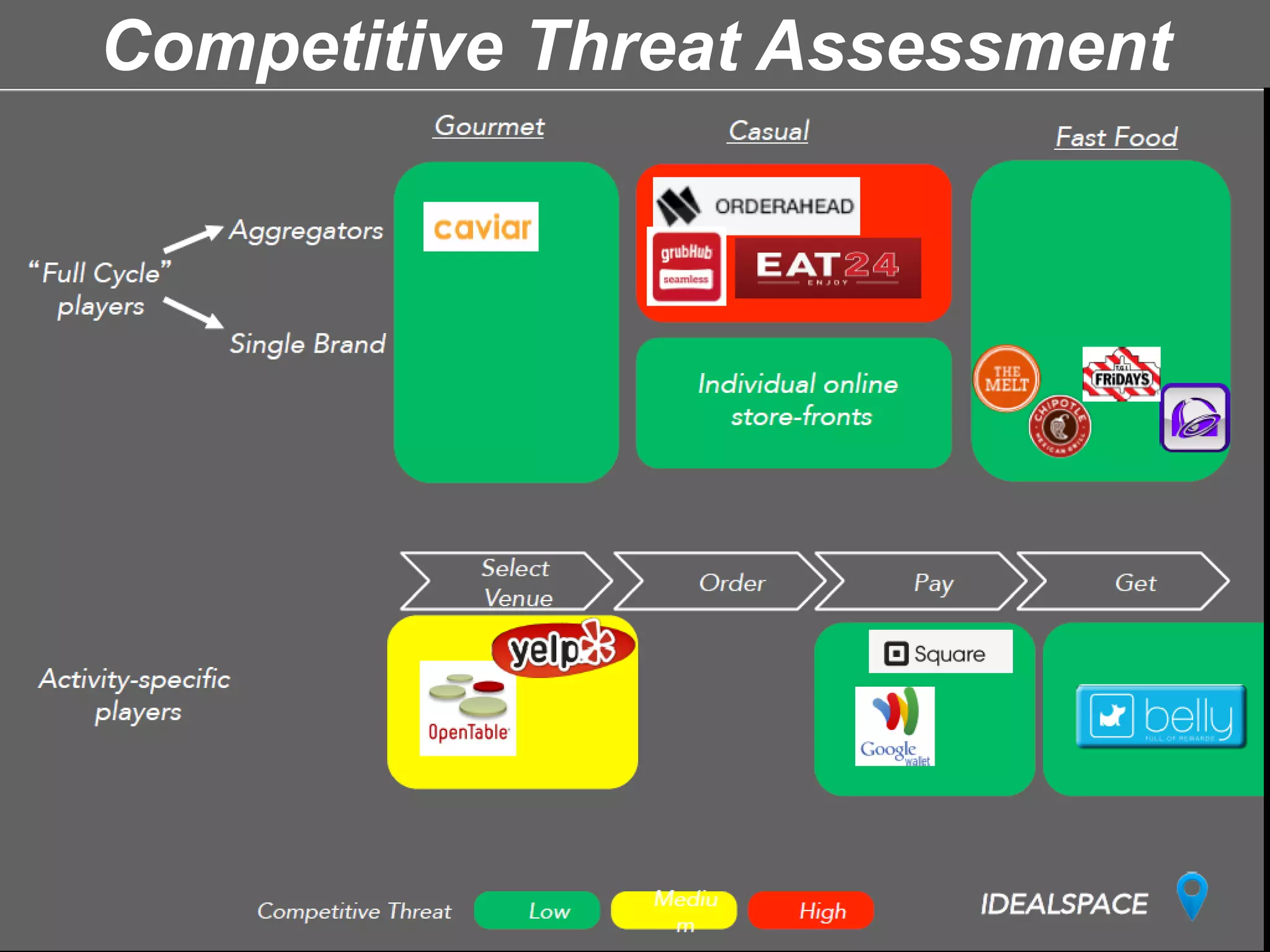 Competitive Threat Assessment
 
