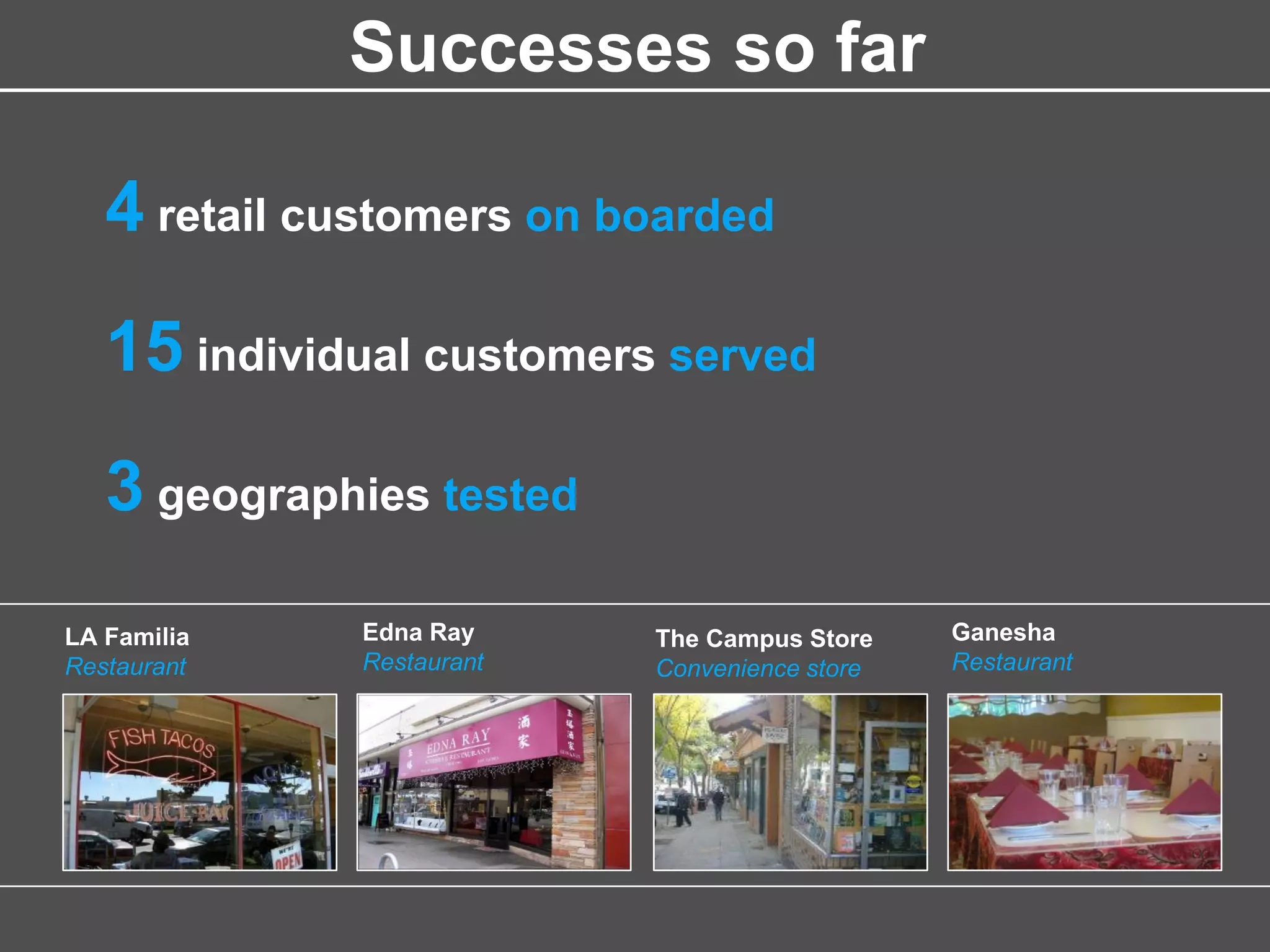 Successes so far
Edna Ray
Restaurant
The Campus Store
Convenience store
Ganesha
Restaurant
LA Familia
Restaurant
4 retail customers on boarded
15 individual customers served
3 geographies tested
 