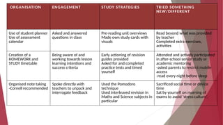 Study Strategy R3 10CLA Term 3 Week 4 Study Techniques.pptx