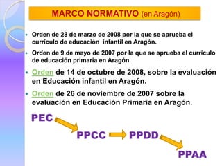  Orden de 28 de marzo de 2008 por la que se aprueba el
currículo de educación infantil en Aragón.
 Orden de 9 de mayo de 2007 por la que se aprueba el currículo
de educación primaria en Aragón.
 Orden de 14 de octubre de 2008, sobre la evaluación
en Educación infantil en Aragón.
 Orden de 26 de noviembre de 2007 sobre la
evaluación en Educación Primaria en Aragón.
PEC
PPCC PPDD
PPAA
MARCO NORMATIVO (en Aragón)
 