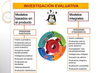 INVESTIGACIÓN EVALUATIVA
Modelos
basados en
el producto
Modelos
integrales
PARADIGMA
POSITIVISTA
•Visión cuantitativa
•Evaluación para el
sistema (Educación
como inversión)
•Esquema causal:
disciplinariedad
•Inteligencia analítica
•Exclusión de valores
•Evaluación de
resultados
•Heteroevaluación
•Evaluación clasificatoria
•Visión cualitativa
•Evaluación para la
persona (Educación
como derecho)
•Complejidad: inter-
transdiciplinariedad
•Inteligencias múltiples
•Inclusión de valores
•Evaluación integral y
continua
•Evaluación compartida
•Evaluación auténtica
PARADIGMA
ETNOGRÁFICO
 