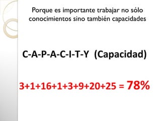 C-A-P-A-C-I-T-Y (Capacidad)
3+1+16+1+3+9+20+25 = 78%
Porque es importante trabajar no sólo
conocimientos sino también capacidades
 