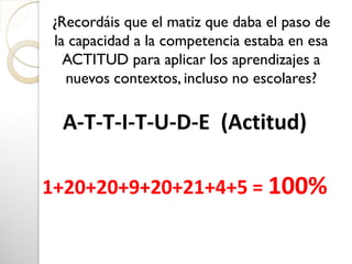 A-T-T-I-T-U-D-E (Actitud)
1+20+20+9+20+21+4+5 = 100%
¿Recordáis que el matiz que daba el paso de
la capacidad a la competencia estaba en esa
ACTITUD para aplicar los aprendizajes a
nuevos contextos, incluso no escolares?
 