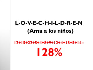 L-O-V-E-C-H-I-L-D-R-E-N
(Ama a los niños)
12+15+22+5+4+8+9+12+4+18+5+14=
128%
 